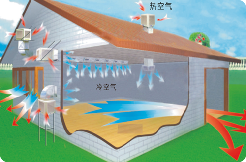  瑞泰風(fēng)蒸發(fā)式冷風(fēng)機(jī)