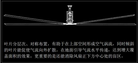 大型工業(yè)風(fēng)扇