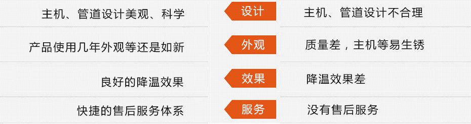 東莞瑞昌環(huán)?？照{(diào)工程