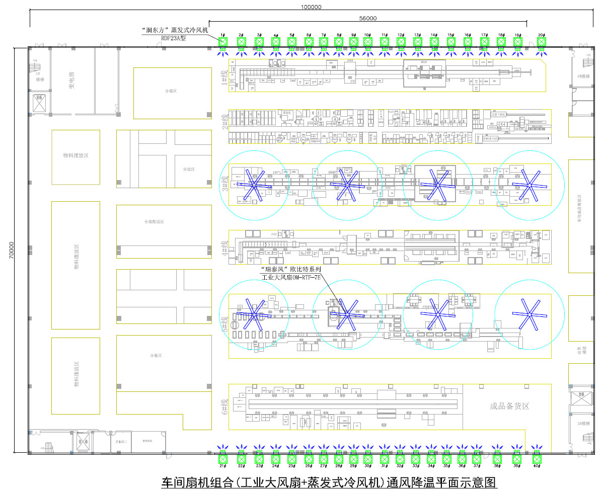 潤(rùn)東方冷風(fēng)機(jī)；“瑞泰風(fēng)”大型工業(yè)風(fēng)扇；車間降溫