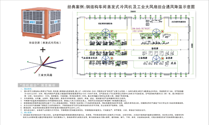 大型工業(yè)風(fēng)扇